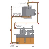 ULJA ZA CIRKULACIJSKO PODMAZIVANJE STROJEVA